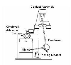 facsimile machine, fax machine, alexander bains 1843