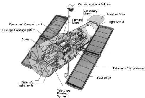 hubble space telescope camera placement drawing 1990