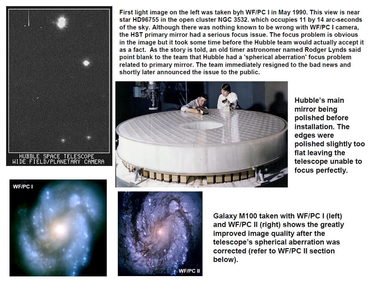 Janesikck: Hubble mirrolr