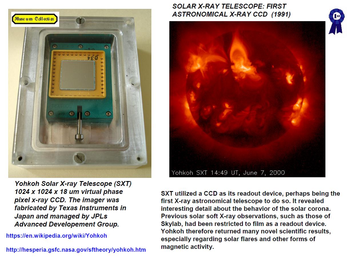 Janesick: first Solar X-Ray CCD
