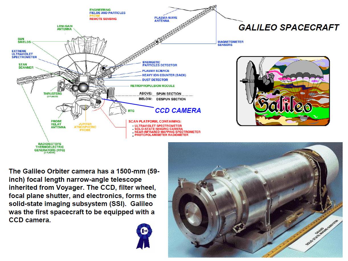 Janesick: NASA 1989 Galileo orbiter camera