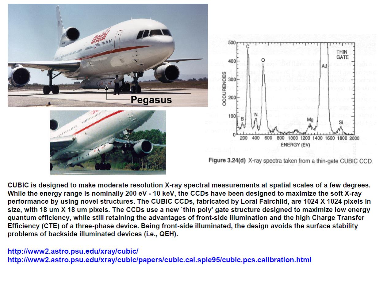 Janesick: Pegasus CCDs